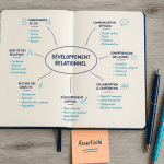Mindmap aisance relationnelle sur carnet, exercices clés
